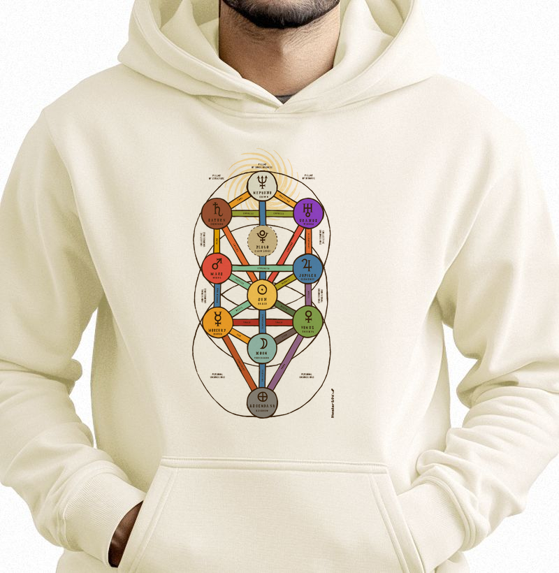 Árvore sefirótica 01