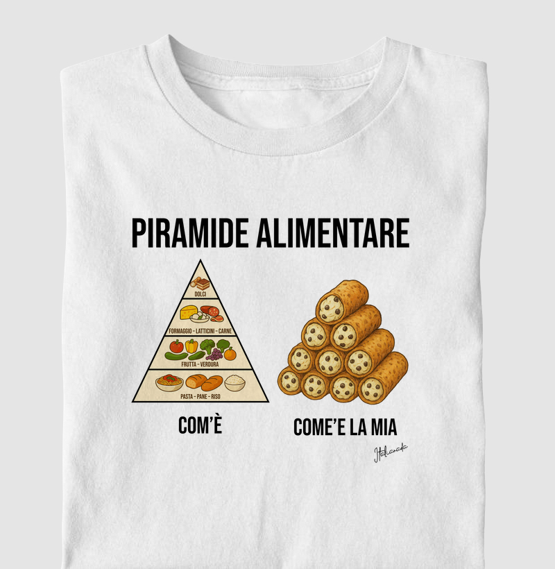 PIRÂMIDE ALIMENTAR CANNOLI