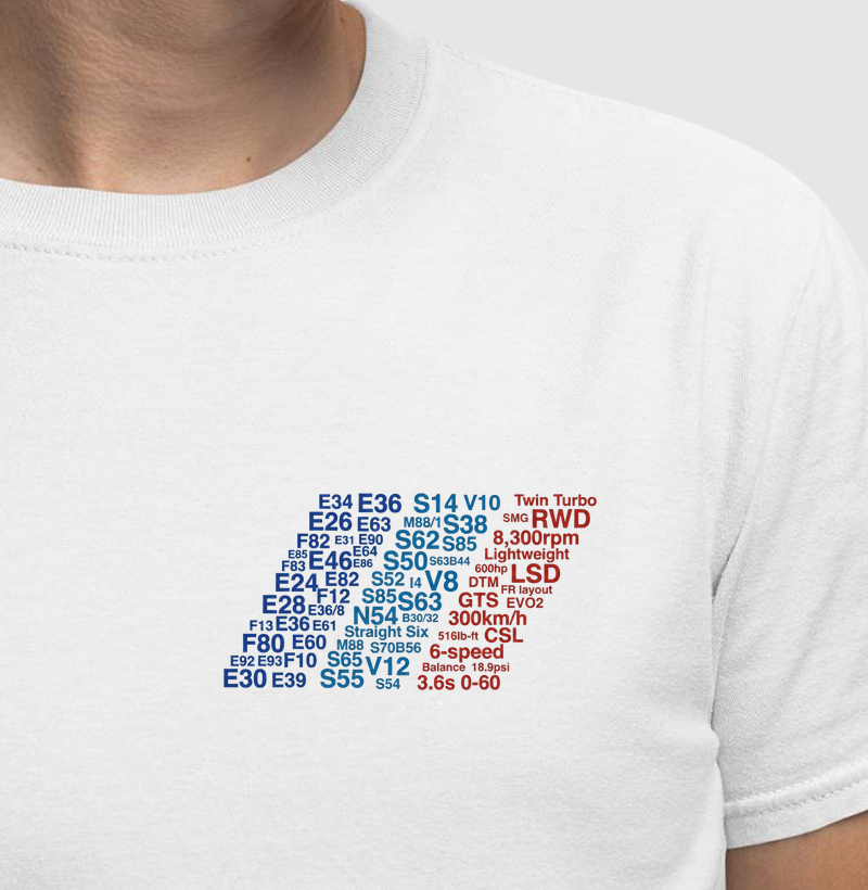 Pocket Edition - Bimmeria Codes 