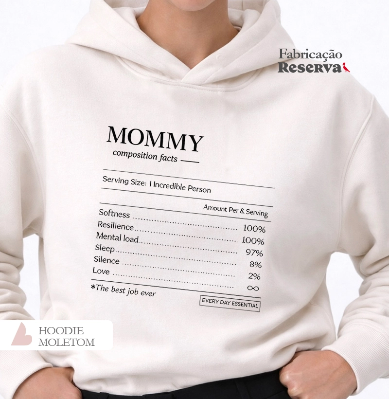 Mom Compositon Facts