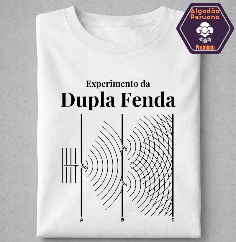 Experimento da Dupla Fenda