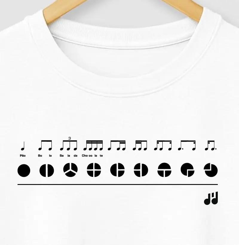 Tempo das notas