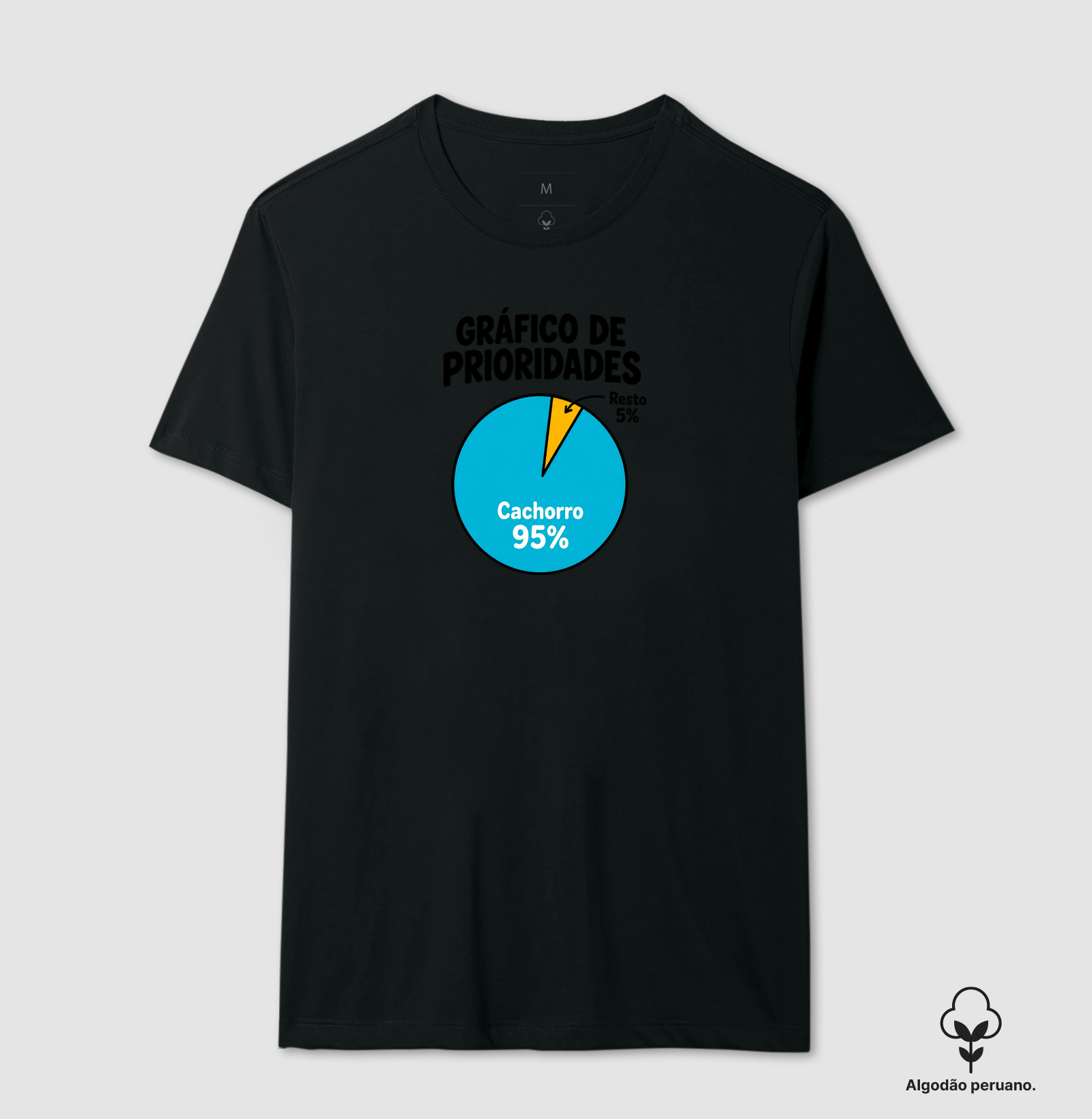 Gráfico de Prioridades - Camiseta Algodão Peruano