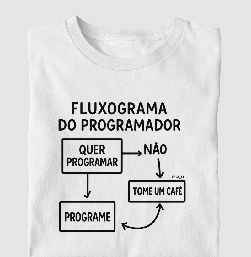 “Fluxograma do Programador: Programe. II” T.I