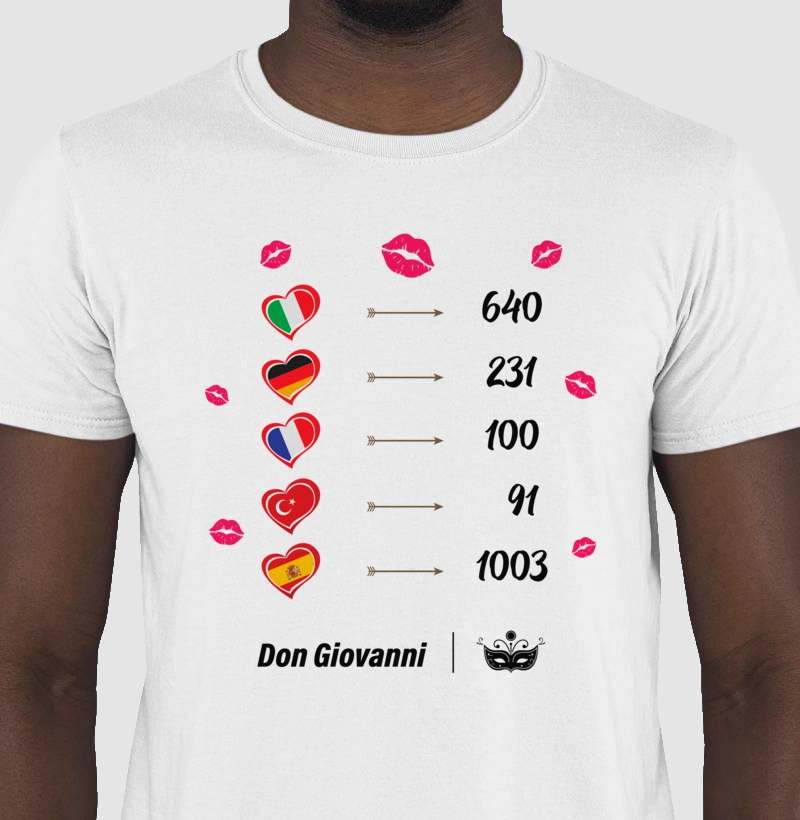 Madamina! Catalogo - Don Giovanni