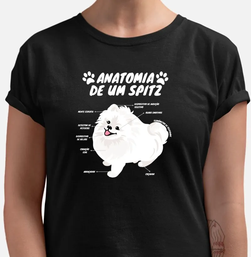 Anatomia de um Spitz