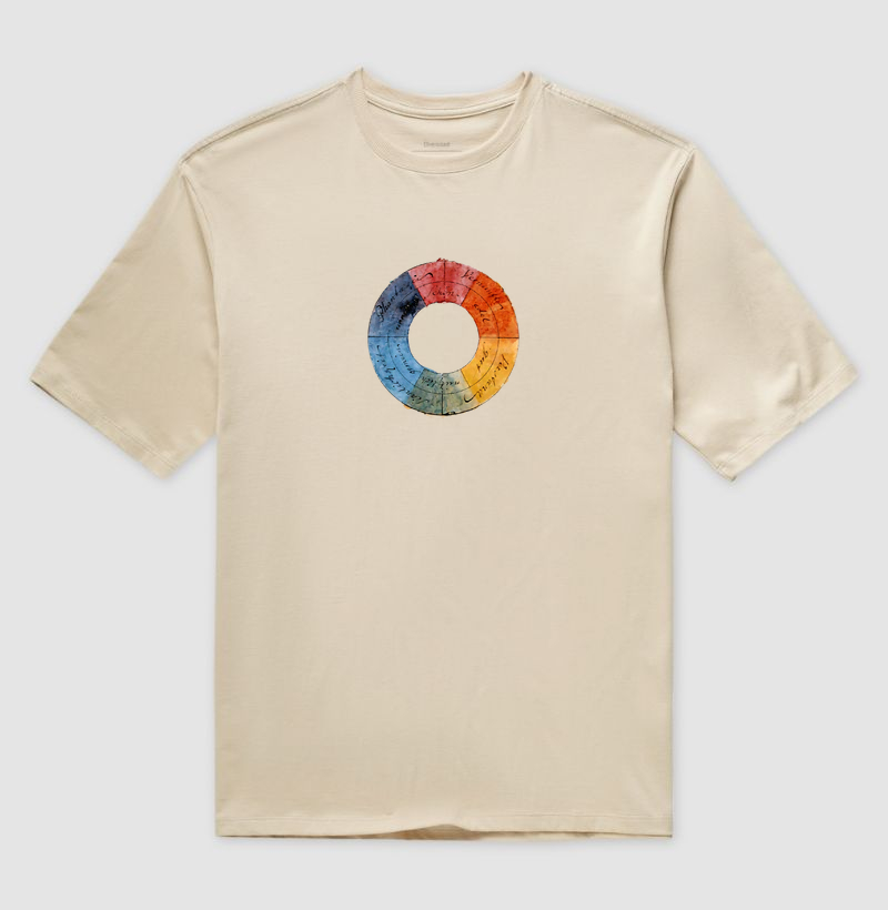 Roda das cores de Göethe