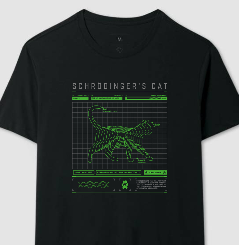Gato de Schrödinger
