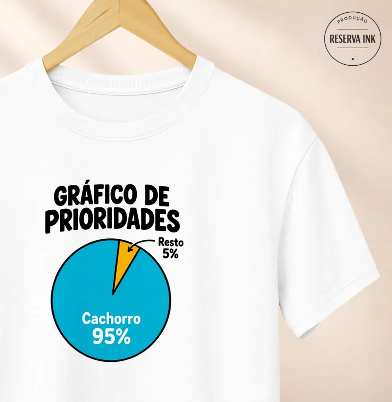 Gráfico de Prioridades