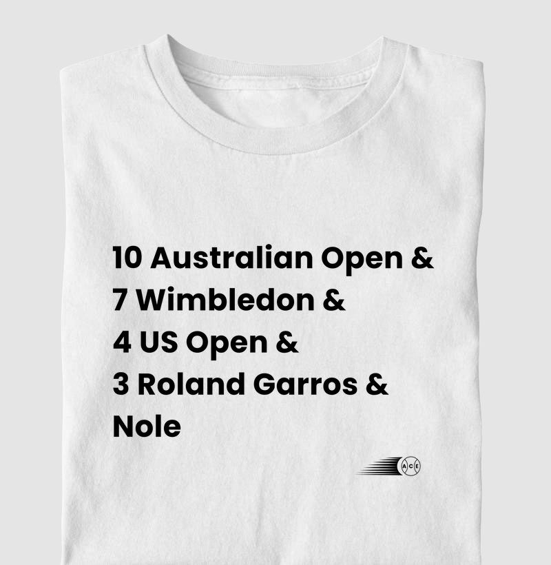 Djokovic | Grand Slams