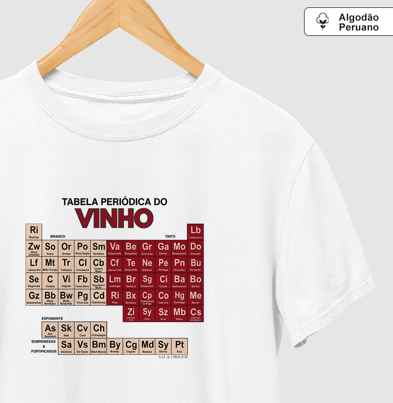 Tabela periódica do Vinho