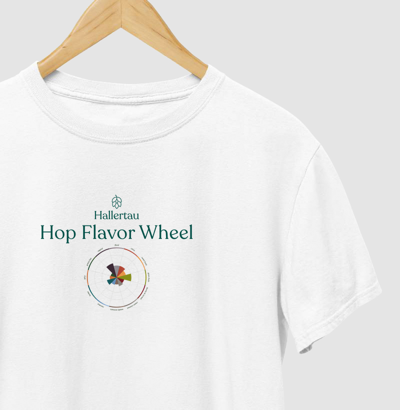 Hop Flavor Wheel