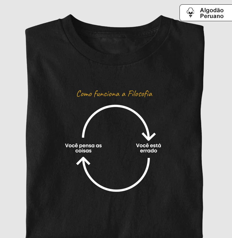 Filosofia - Você Pensa as Coisas, Você Está Errado