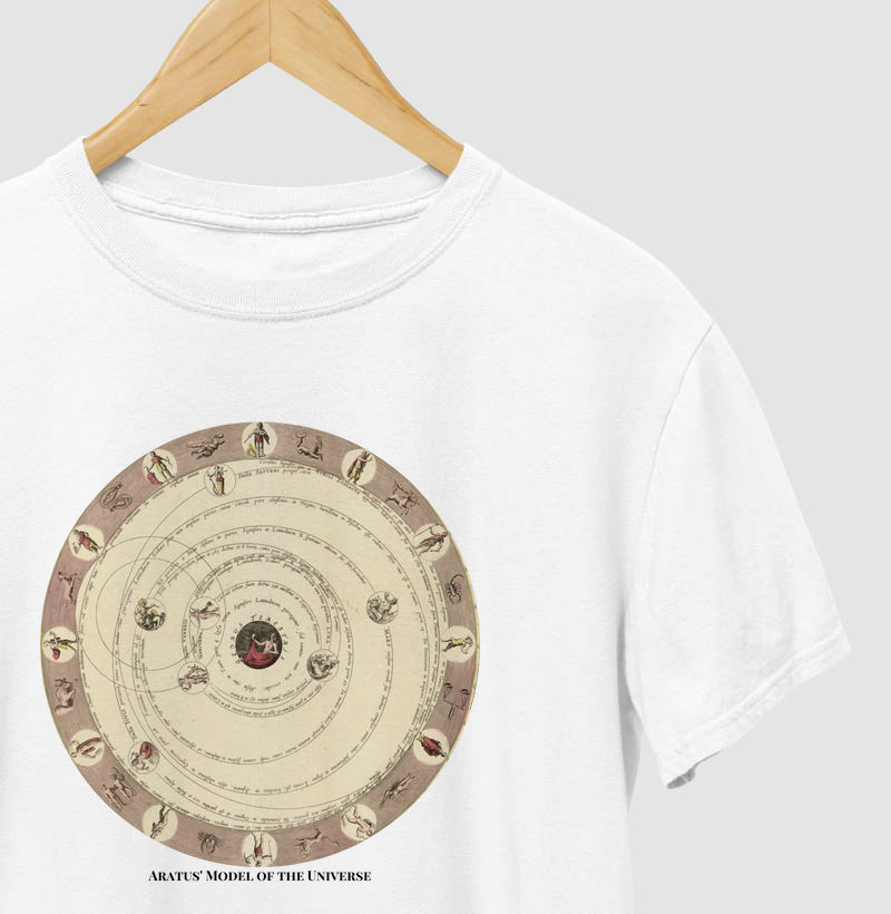 Modelo do Universo segundo Arato (1660)