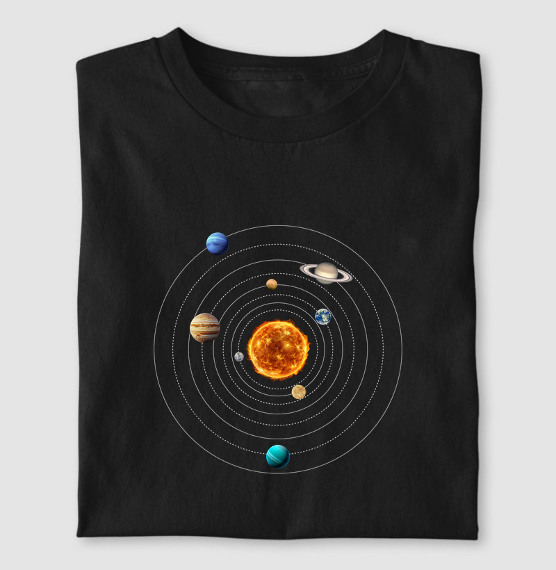 Sistema Solar (Concêntrico, sem Plutão)