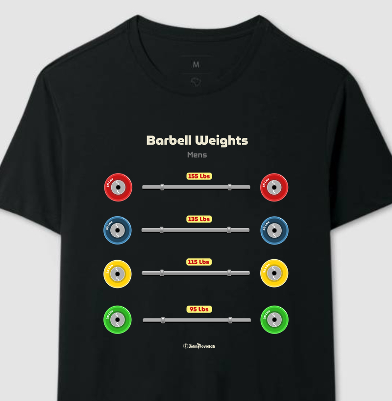 Barbell Weights Mens