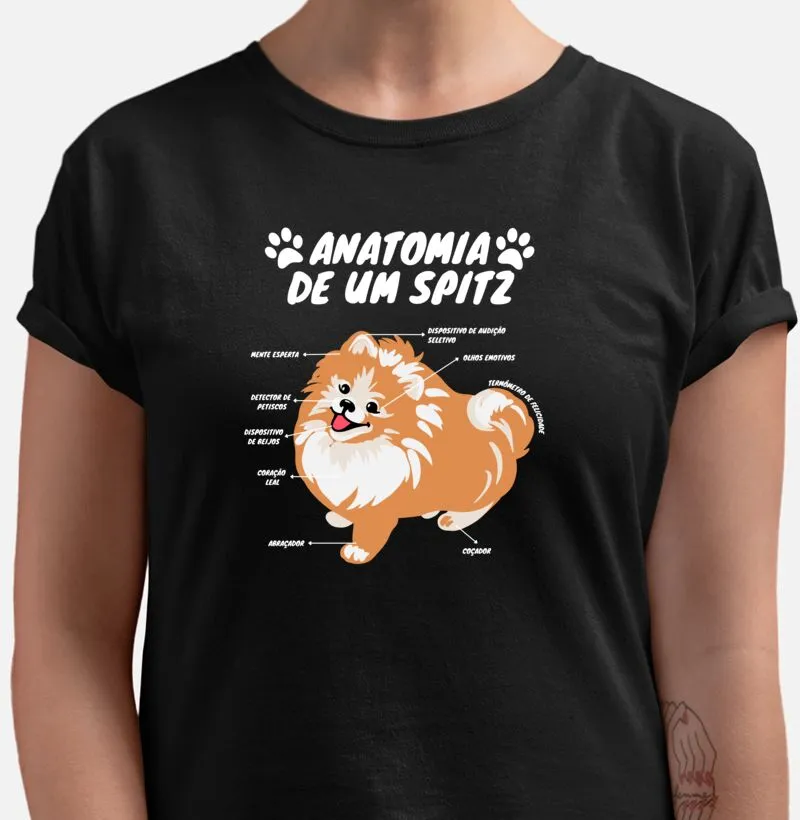 Anatomia de um Spitz