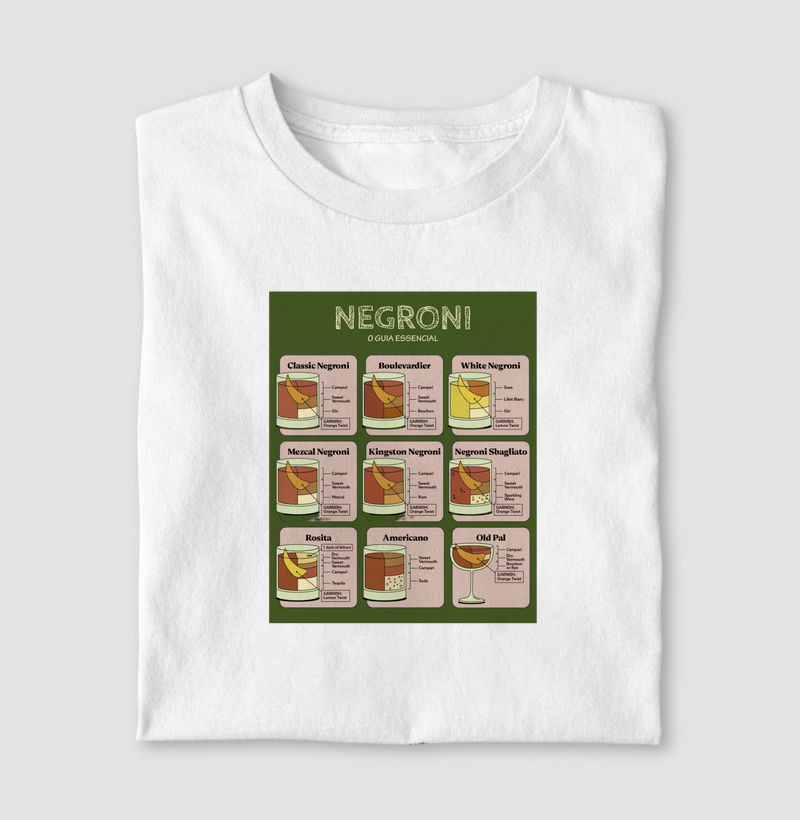 Negroni Guide