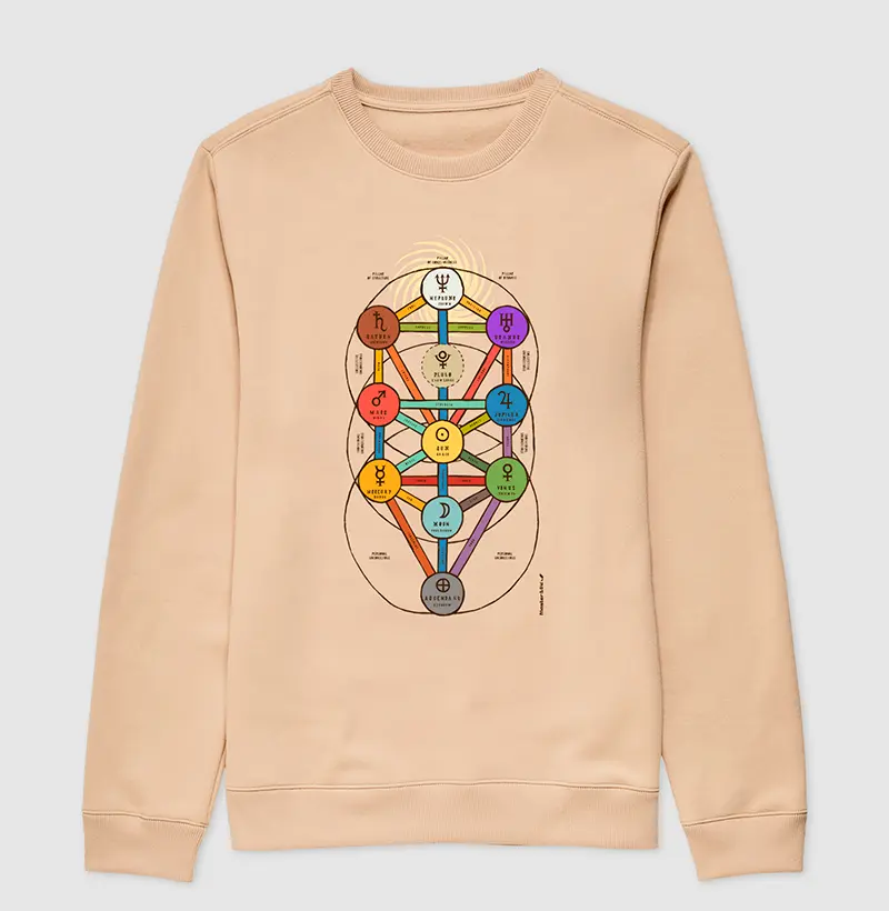 Árvore sefirótica 01