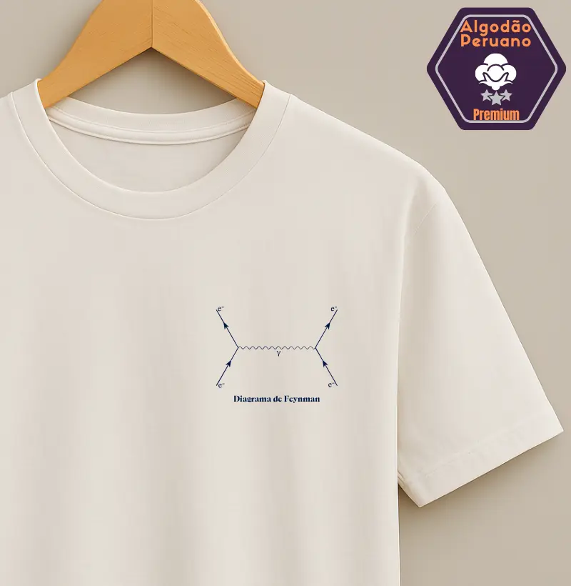 Diagrama de Feynman Minimalista