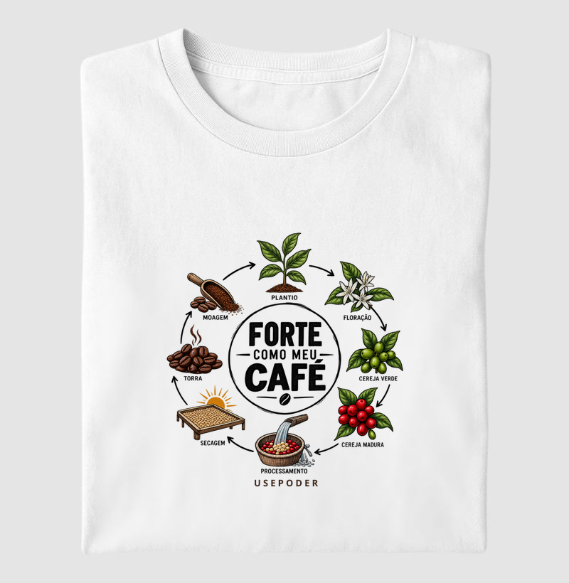 Forte como meu café - Ciclo