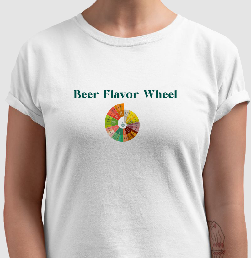 Beer flavor wheel