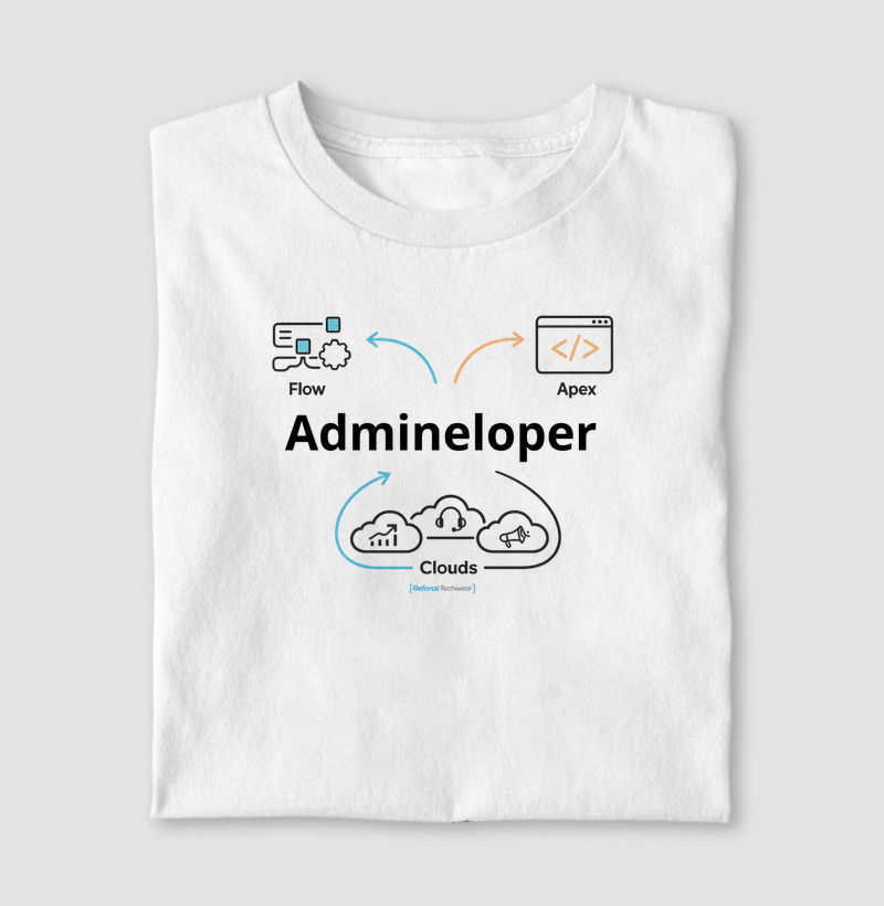 Admineloper