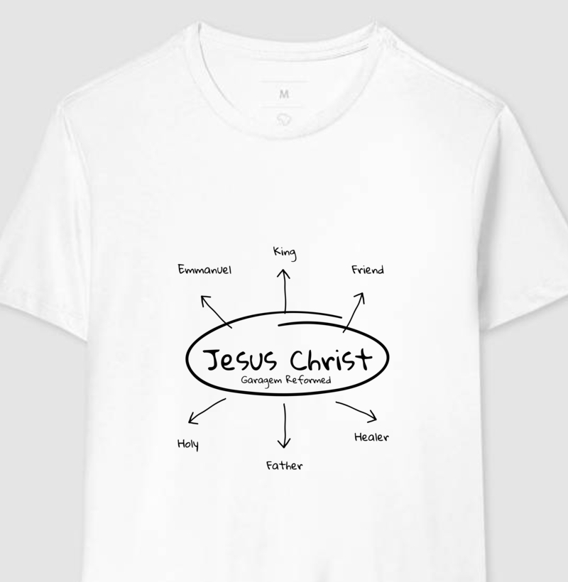 Jesus Christ o Centro de tudo...