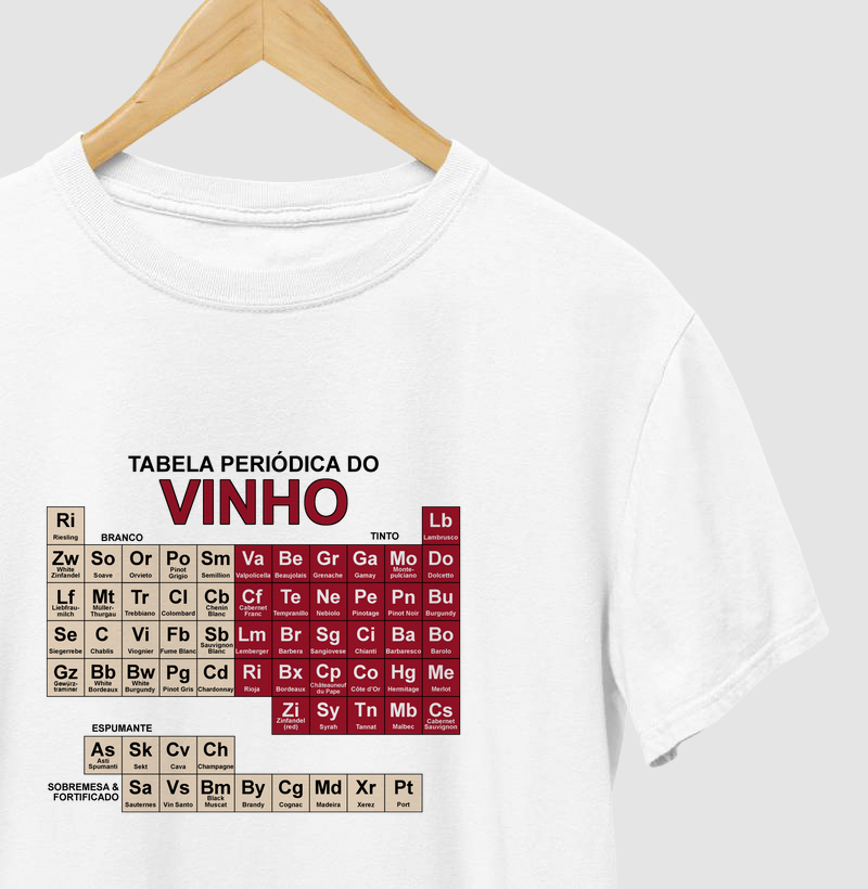 Tabela periódica do Vinho