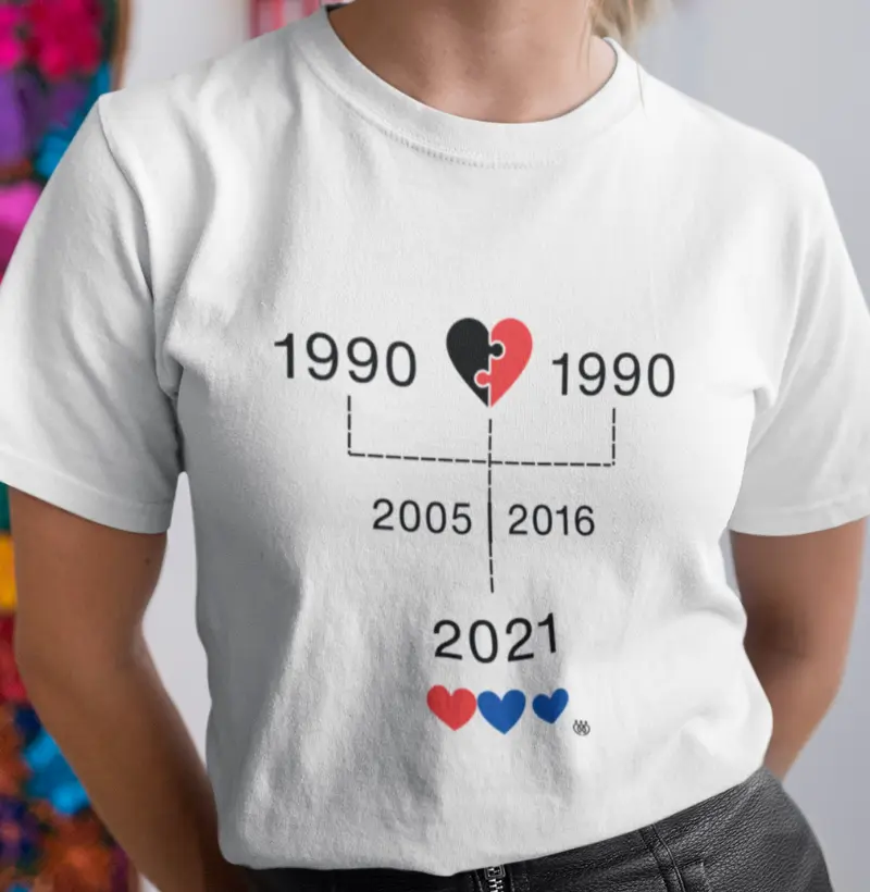 Árvore Genealógica de Datas