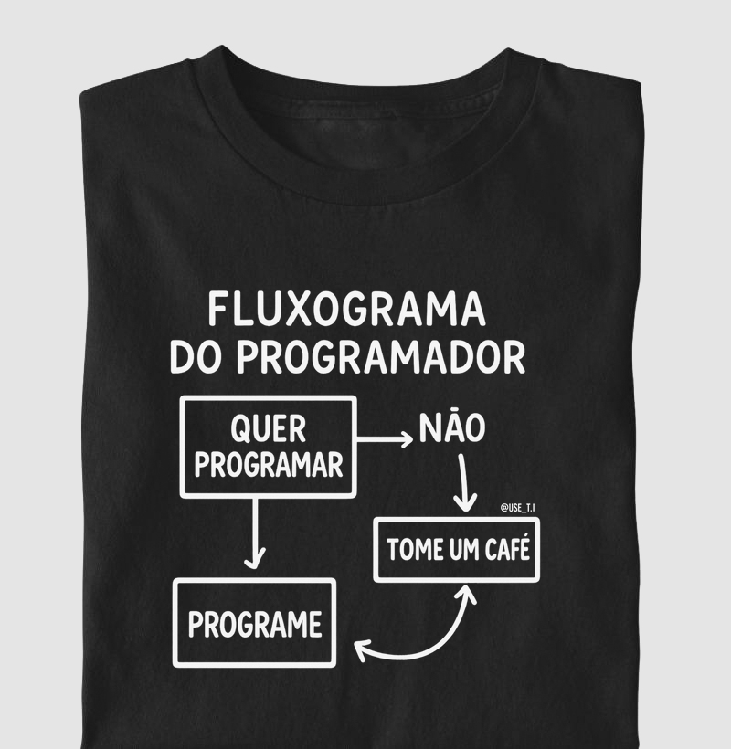“Fluxograma do Programador: Programe.” T.I