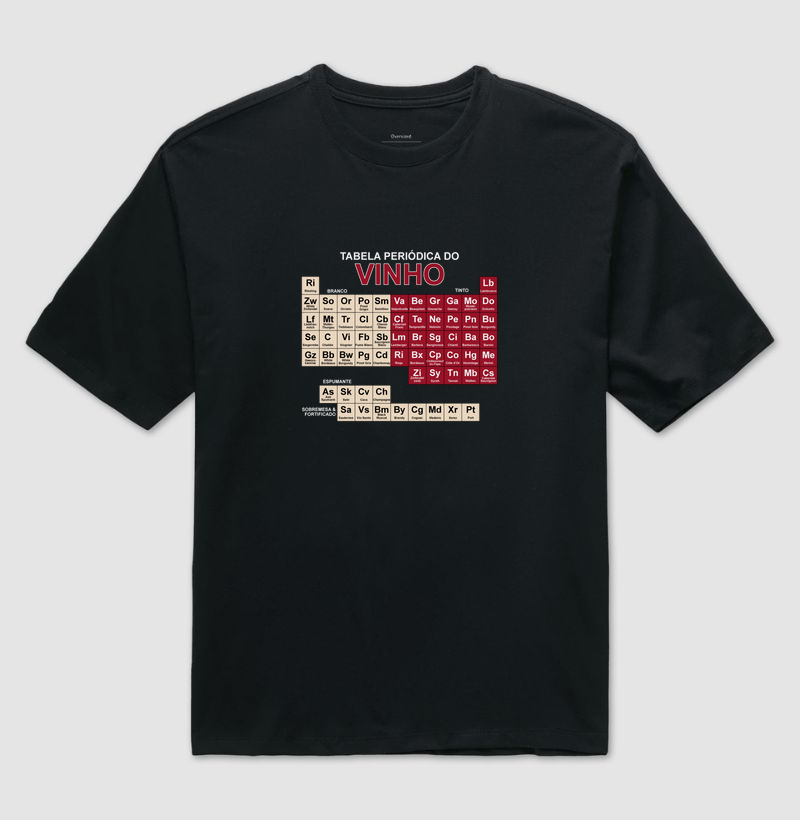 Tabela periódica do Vinho