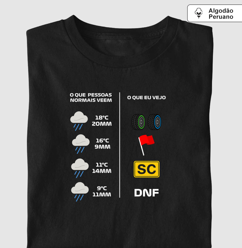 Chuva à Vista, Caos na Pista