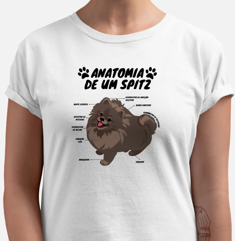 Anatomia de um Spitz