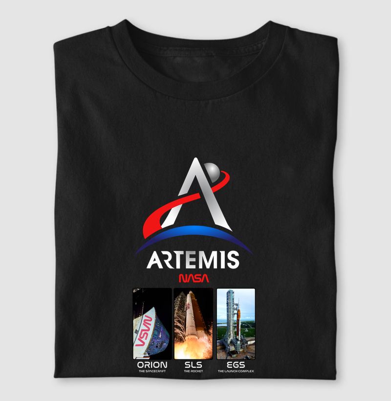 Artemis (Orion + SLS + EGS)