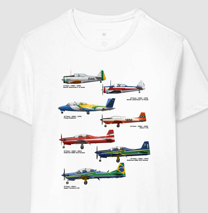 Fumaça - Linha do Tempo