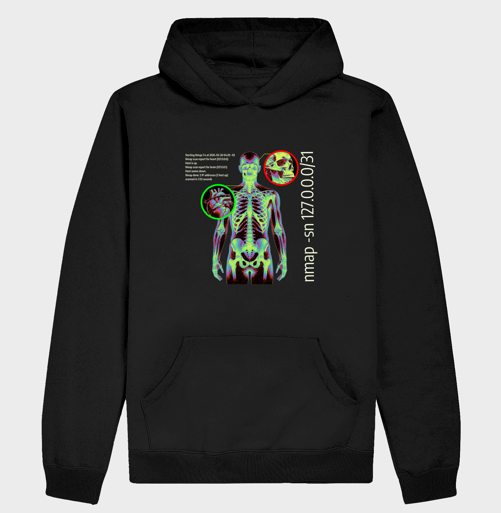 Nmap Body Scan