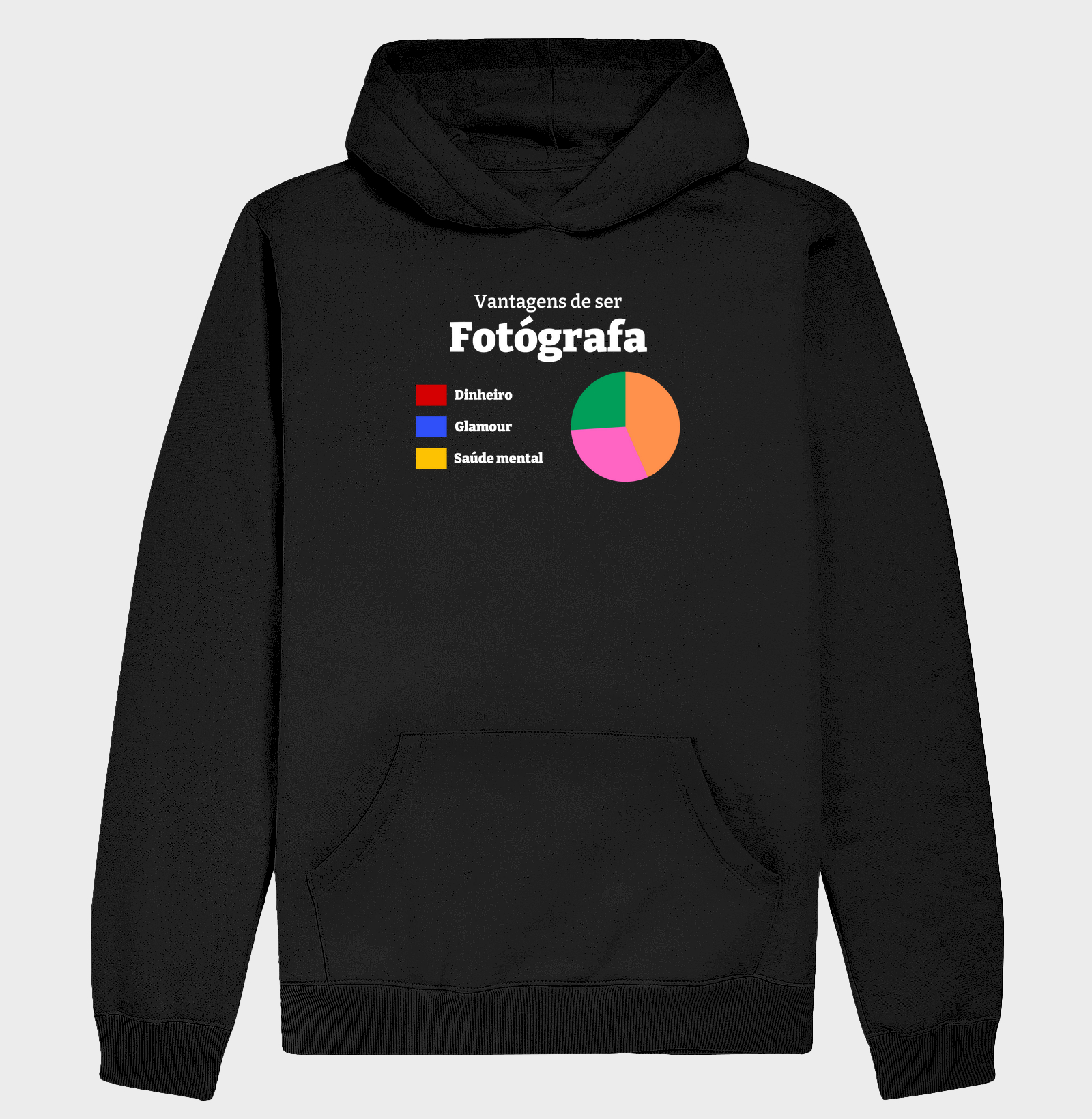 Vantagens de ser Fotógrafa