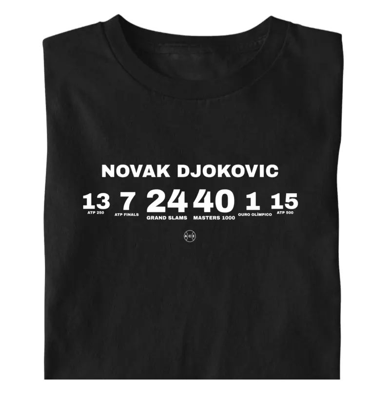 100x Djokovic