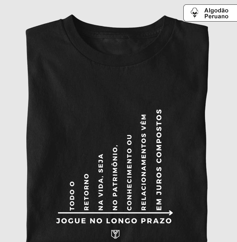 Juros Compostos - Algodão Peruano