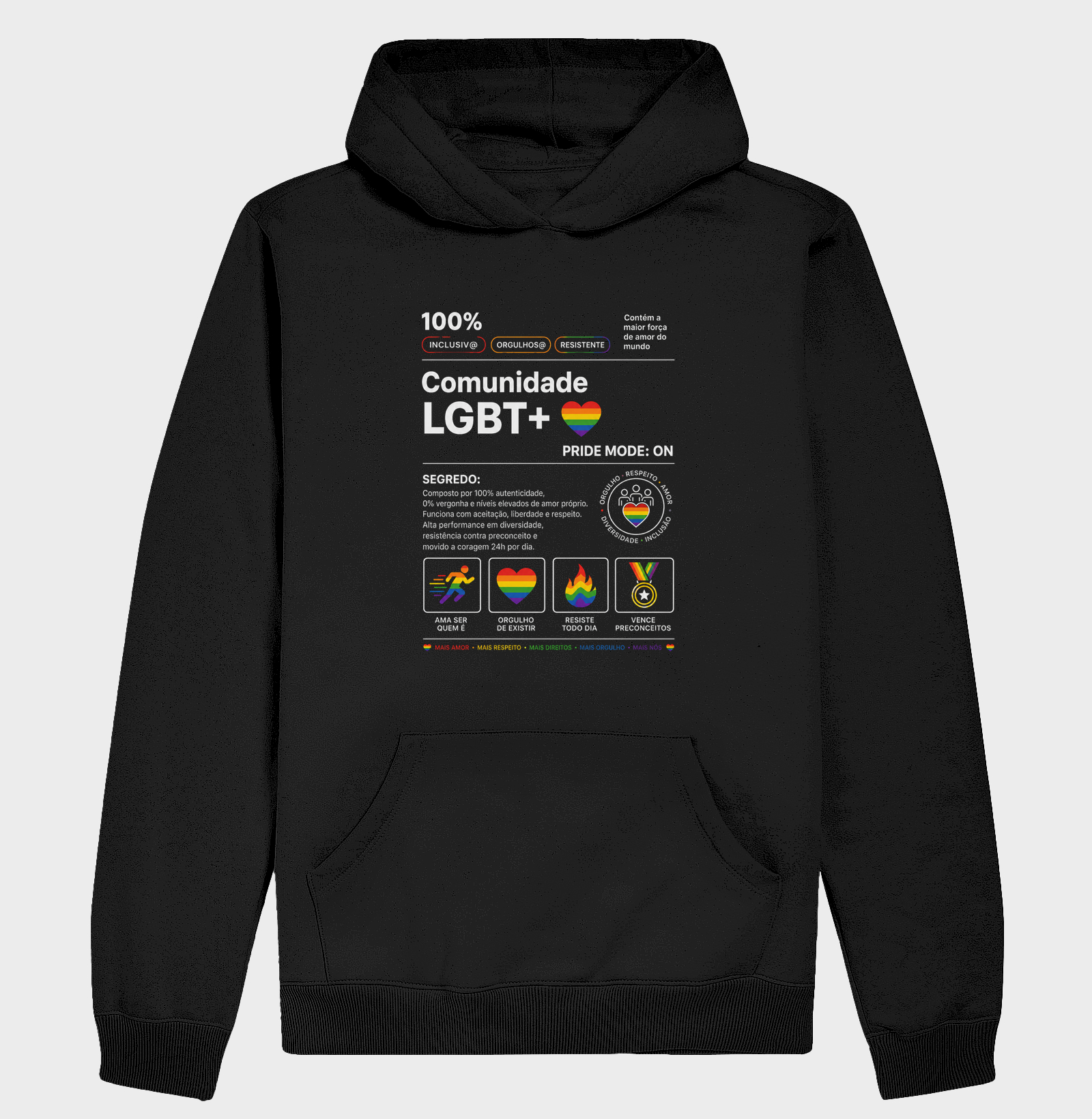 COMUNIDADE LGBT 