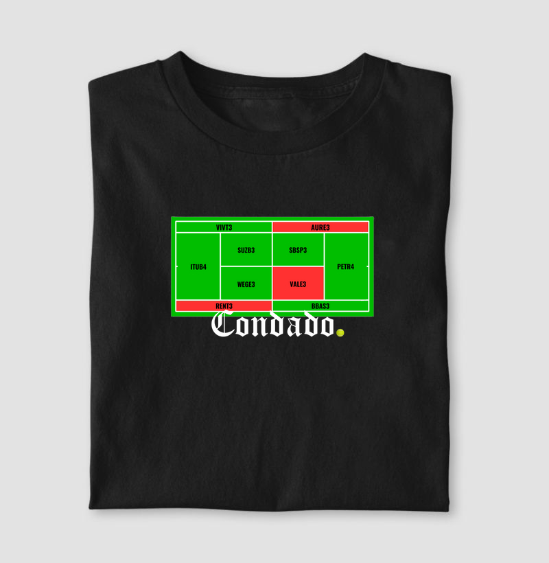 Tênis e Investimentos - Performance