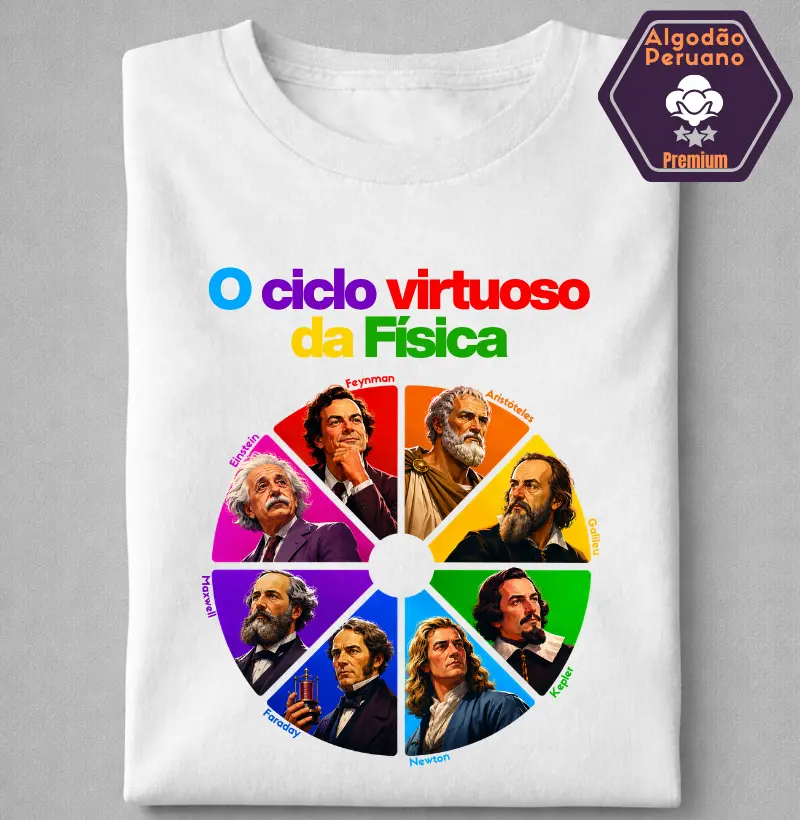 O ciclo virtuoso da física