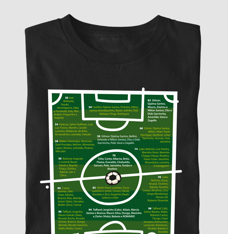 Escalações Chatton 