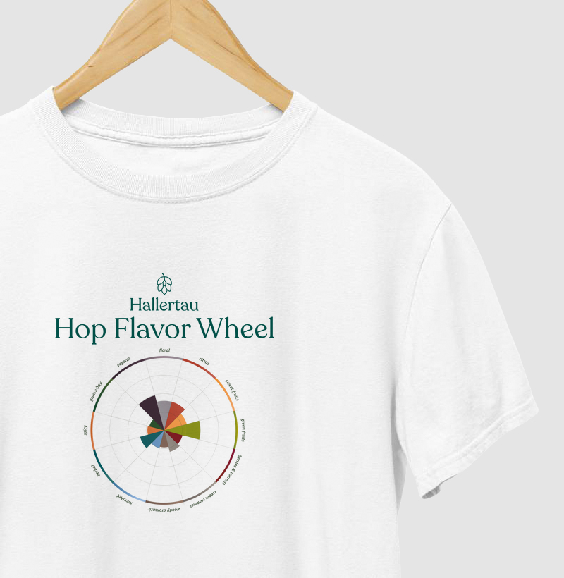 Hop Flavor Wheel