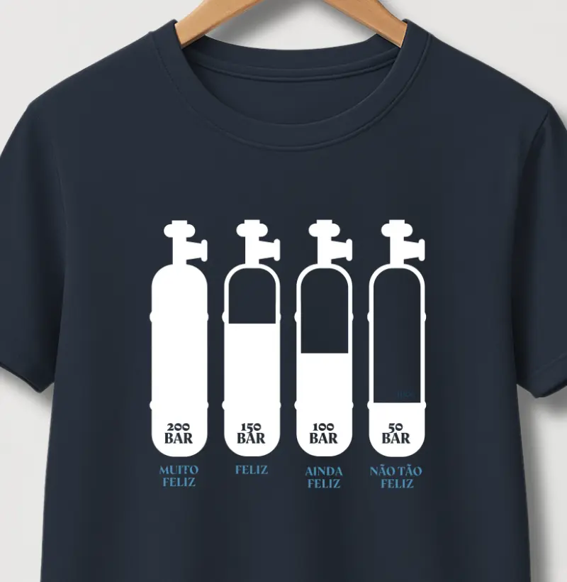 Níveis de Felicidade do Mergulhador