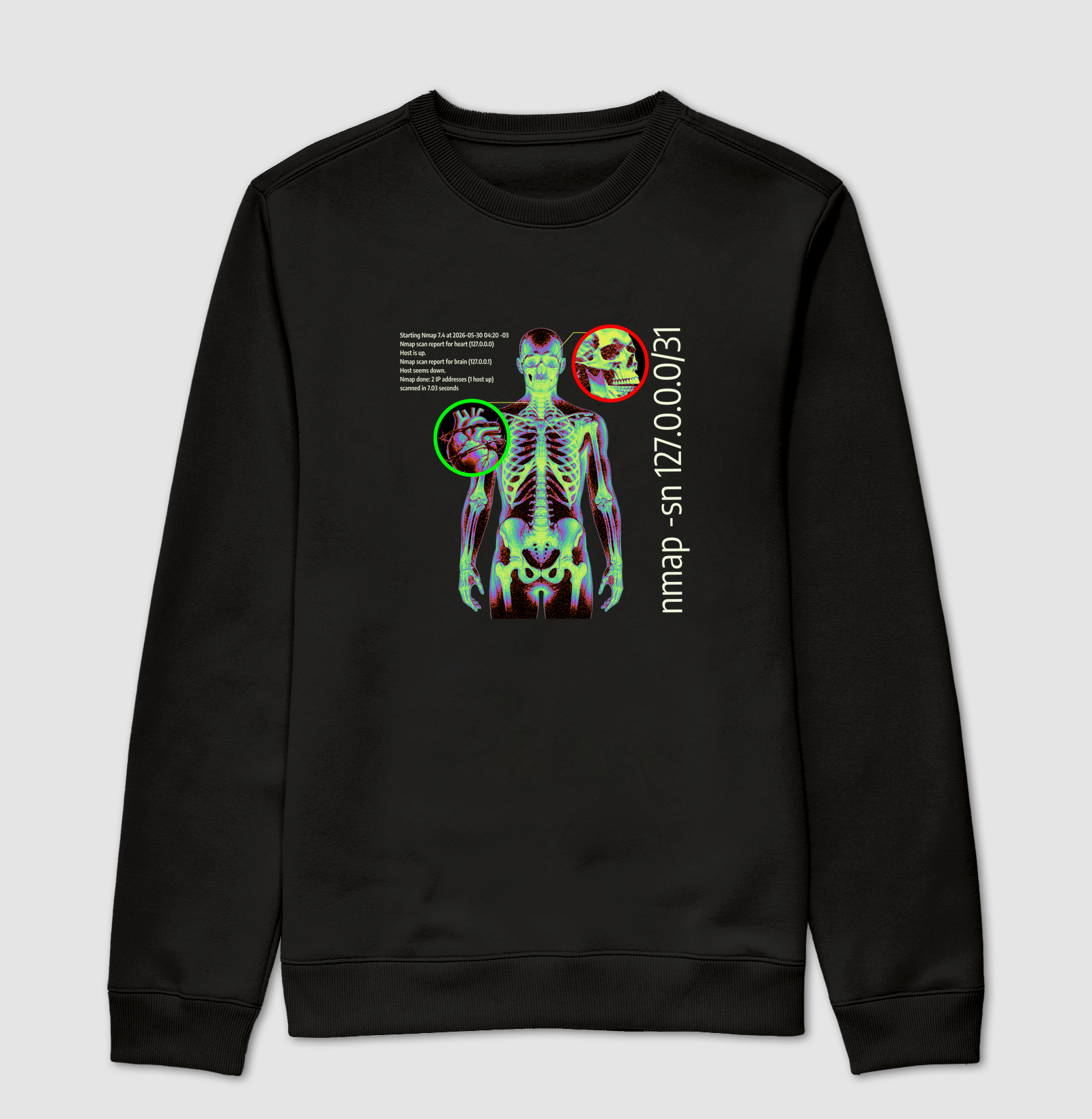 Nmap Body Scan