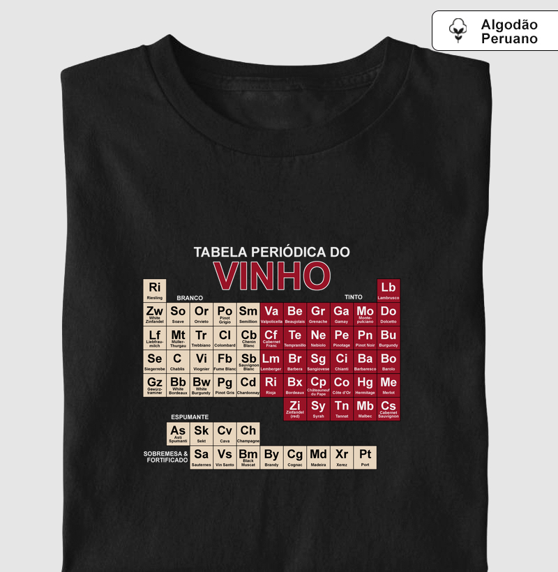 Tabela periódica do Vinho