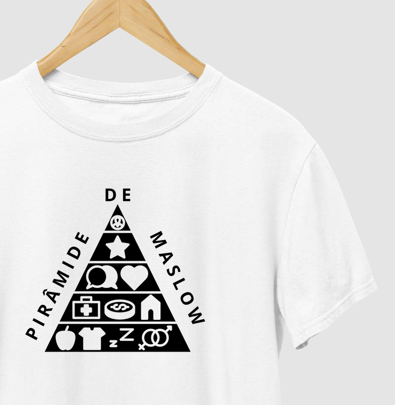 Pirâmide de Maslow