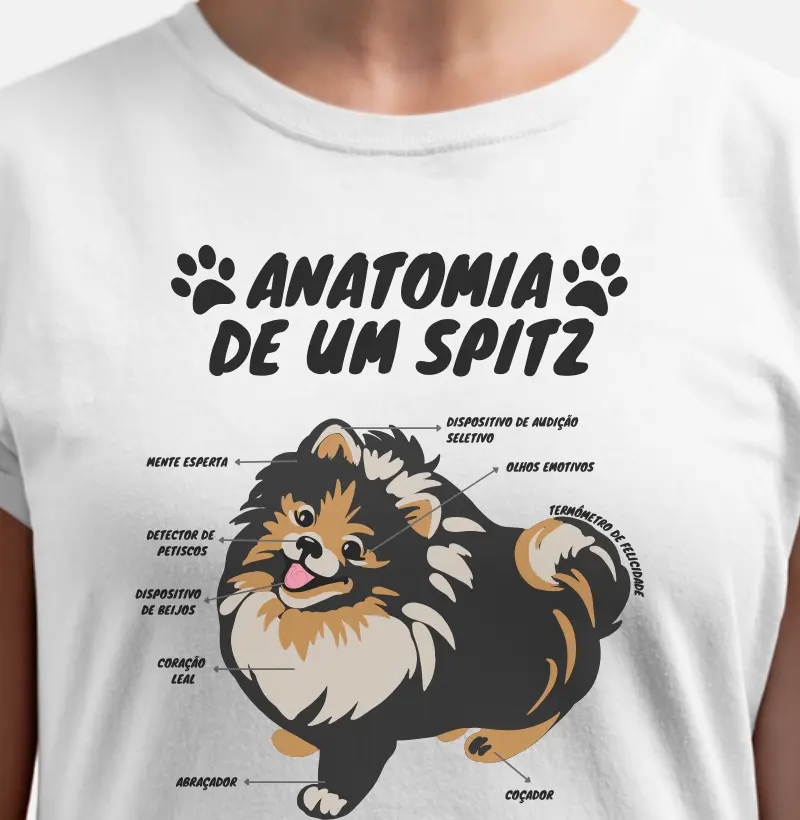 Anatomia de um Spitz